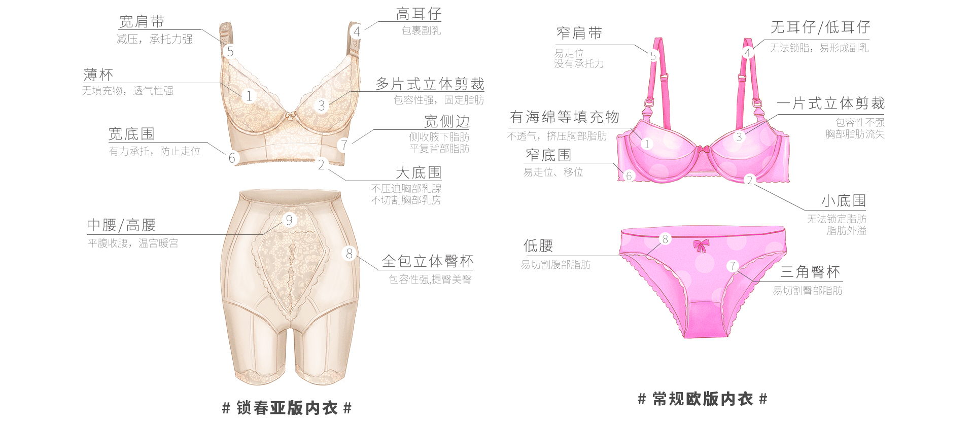 鎖春內(nèi)衣文化-正確選擇內(nèi)衣.jpg